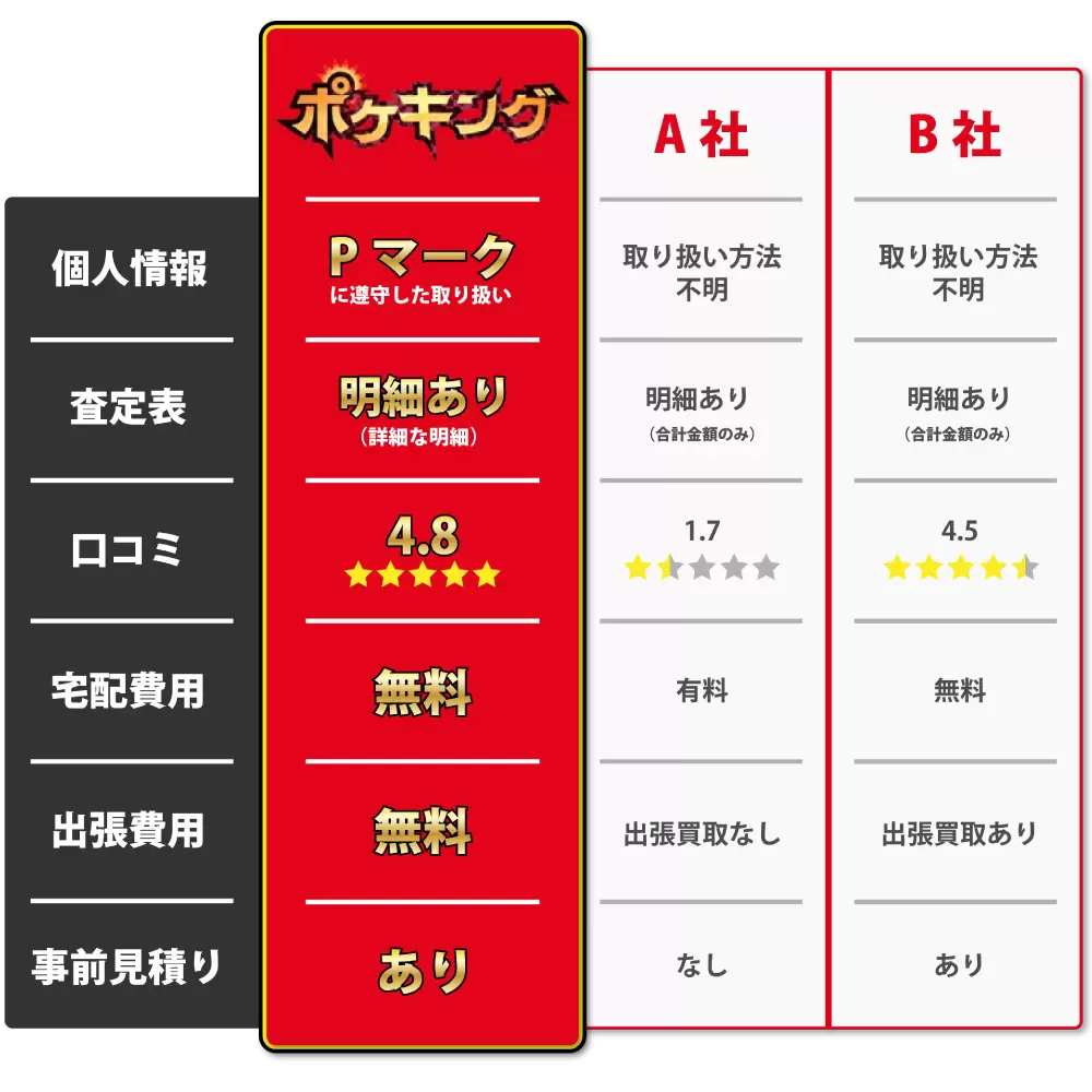 ポケキングと他社比較