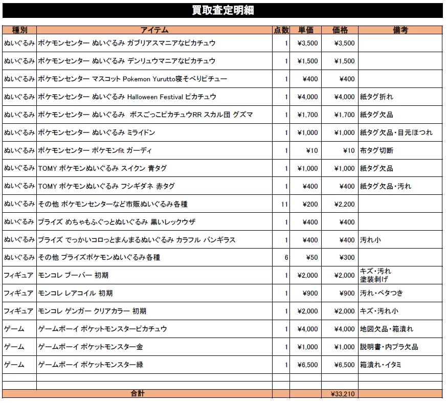 詳細な明細の例
