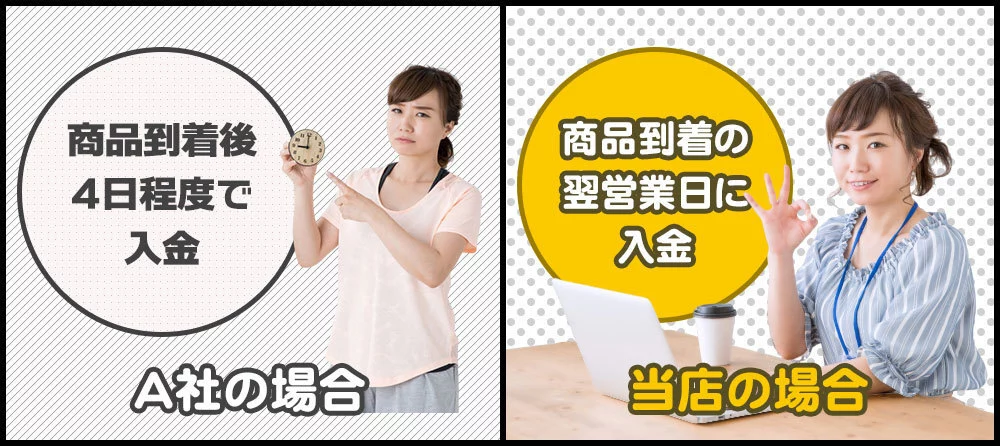 A社の場合と当店の場合