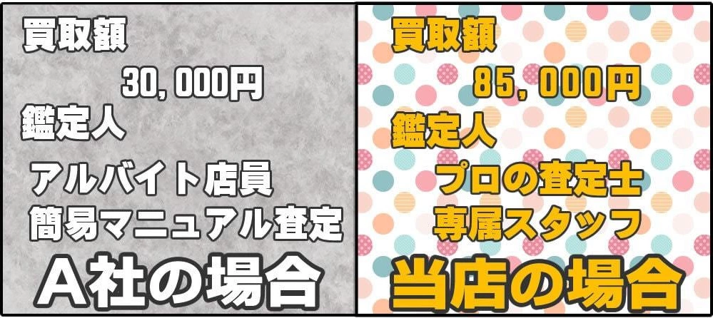 買い取り額、A社の場合と当店の場合